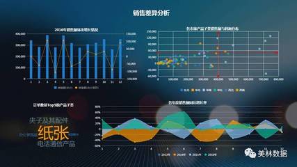 Tempo大数据分析平台 驱动智能营销决策