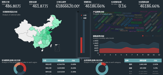 索昂软件OA系统的大数据展示与营销分析魅力
