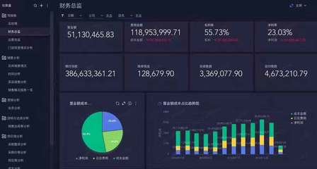 史上最强连锁餐饮商业智能BI系统 大数据引领营销决策新纪元