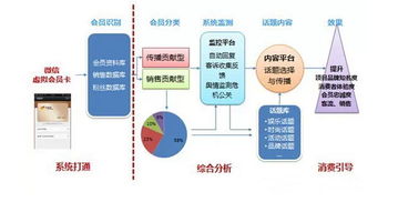 用数据给消费者画像 大悦城的大数据营销实践与分析