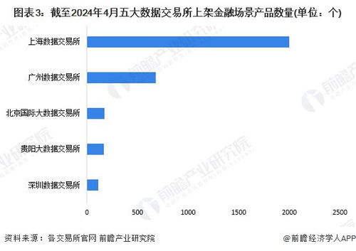 2024年中国数据交易行业金融领域发展现状分析 风控与营销并驾齐驱，大数据营销引领变革