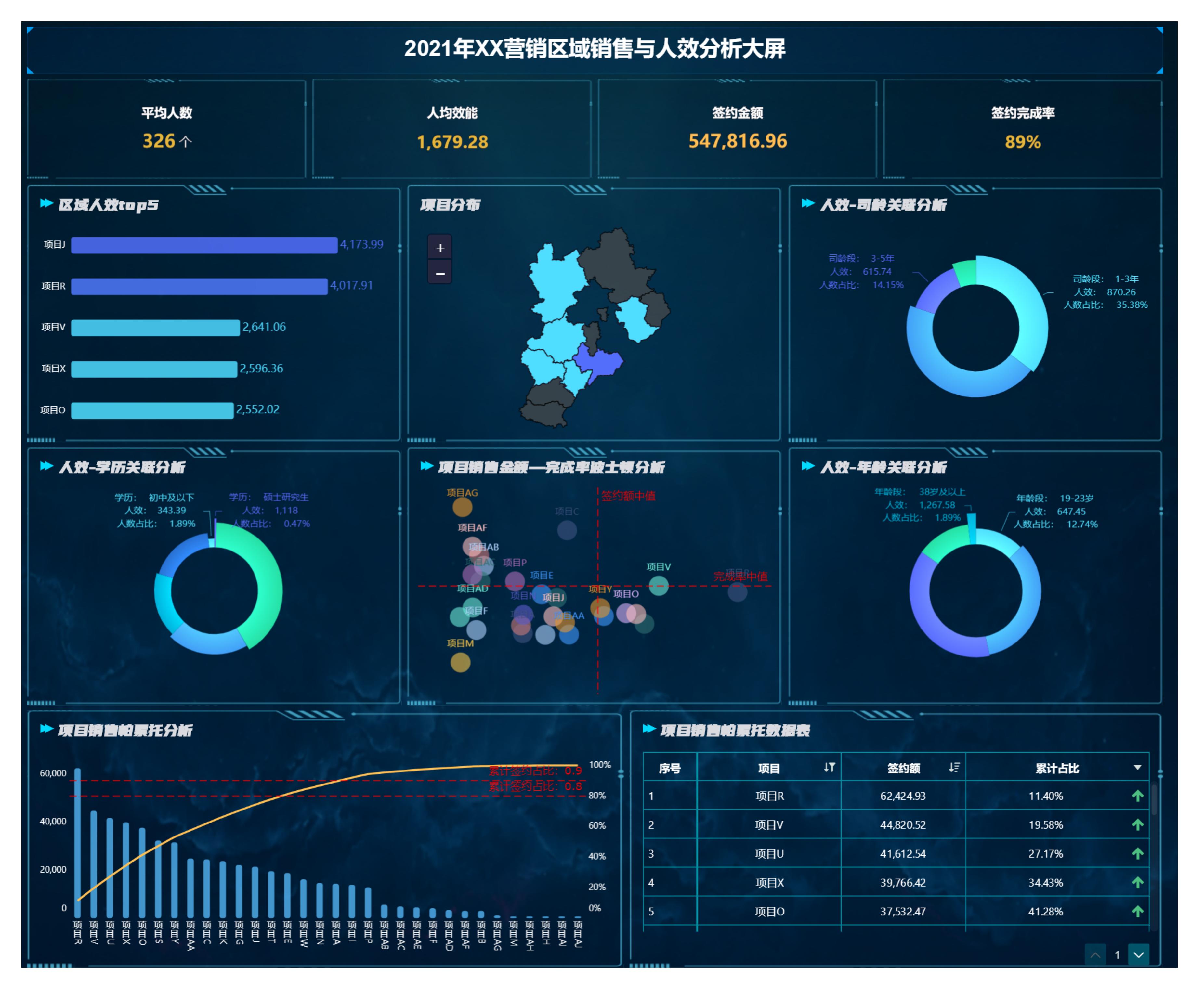 10个营销销售数据分析报告合集 FineBI大数据分析软件的实战应用