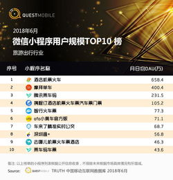 QuestMobile微信小程序深度洞察 三大维度价值涌现，驱动数字化商业新增长