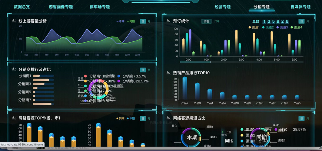 旅游景区票务系统大数据分析 实现精准营销的新路径