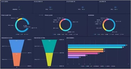 大数据营销 精准获客的变革之路