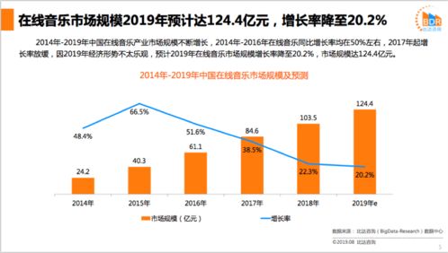 差异化路线打造高质量音乐社区——网易云音乐产品与大数据营销分析报告