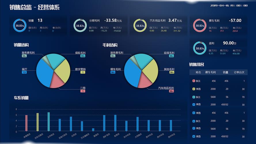 企业大数据分析可视化与大数据营销分析 驱动智能决策与精准营销