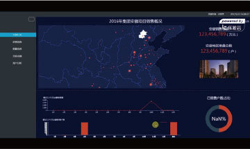 大数据生态分析在营销领域的应用与价值