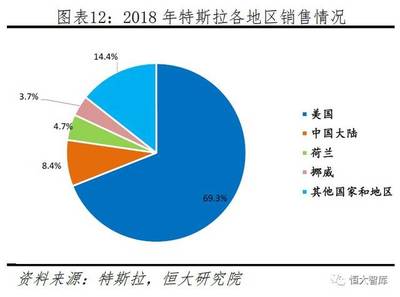 特斯拉深度报告 用软件定义汽车，大数据驱动未来营销
