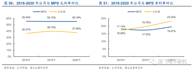 模拟芯片龙头芯朋微 缺芯潮下的国产化机遇与大数据营销新范式