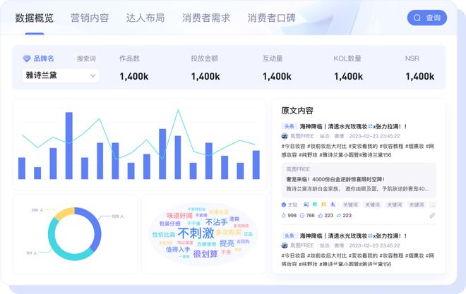企业如何利用大数据赋能社媒营销？——数说聚合全链路数据采集与分析实践