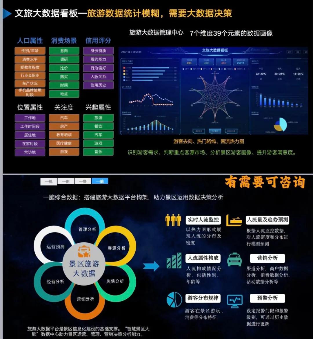 数据赋能，精准引流 大数据如何重塑景区营销新格局